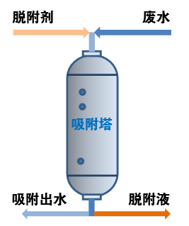 中水回用及近零排放