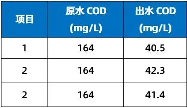 中水回用及近零排放