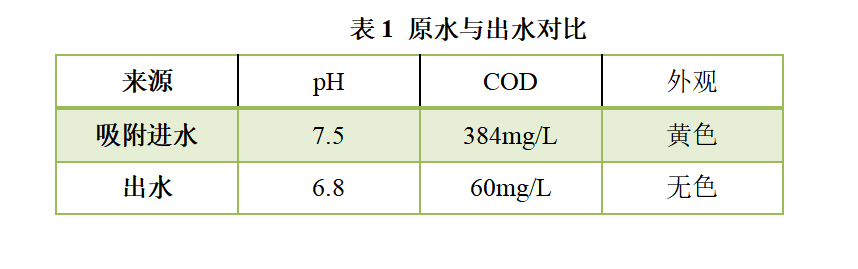 廢水提標改造