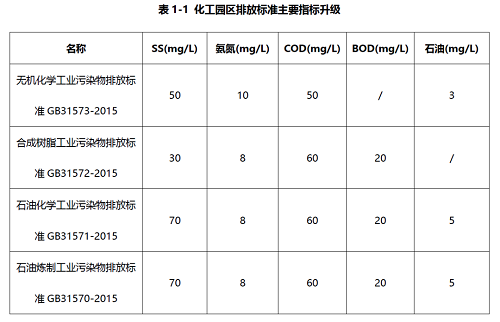 中水回用及近零排放