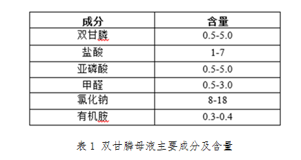 雙甘膦和草甘膦的區(qū)分方法