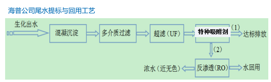 焦化廢水的無害化處理