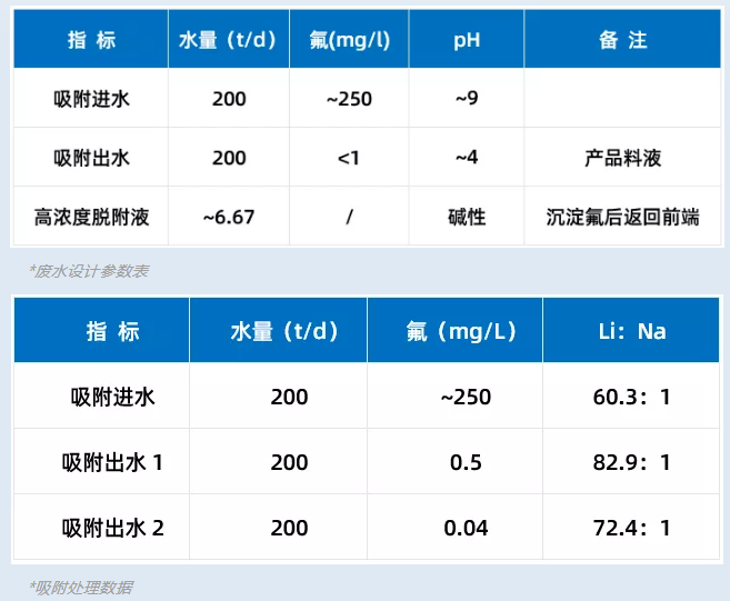 鋰電回收需求旺盛，如何實(shí)現(xiàn)綠色“閉環(huán)