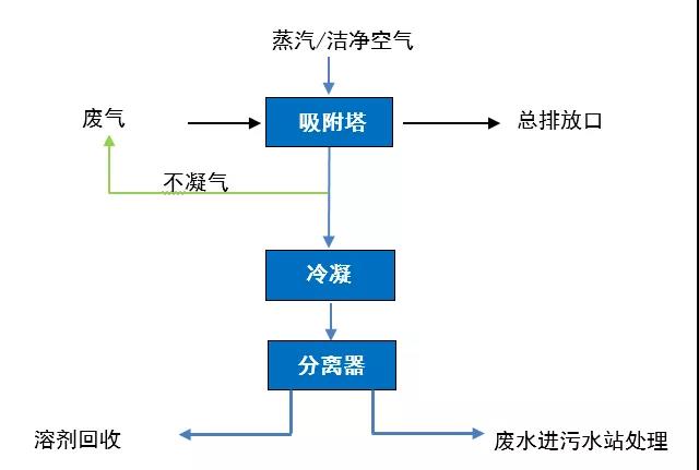 上海市重點(diǎn)行業(yè)企業(yè)VOCs深化治理項(xiàng)目專(zhuān)項(xiàng)扶持辦法》發(fā)布，增強(qiáng)企業(yè)綠色發(fā)展信心