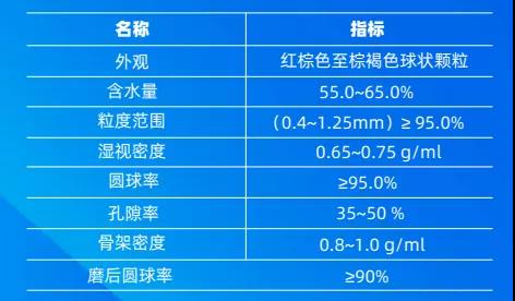 廢酸、廢水COD去除吸附樹脂