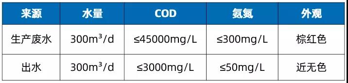 廢酸、廢水COD去除吸附樹脂