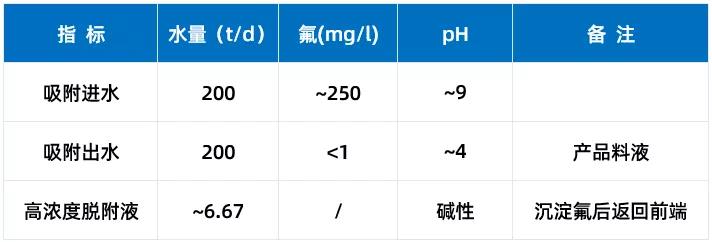 鋰電回收需求旺盛，如何實(shí)現(xiàn)綠色“閉環(huán)”