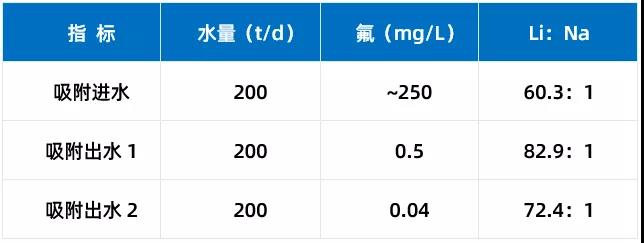 鋰電回收需求旺盛，如何實(shí)現(xiàn)綠色“閉環(huán)”