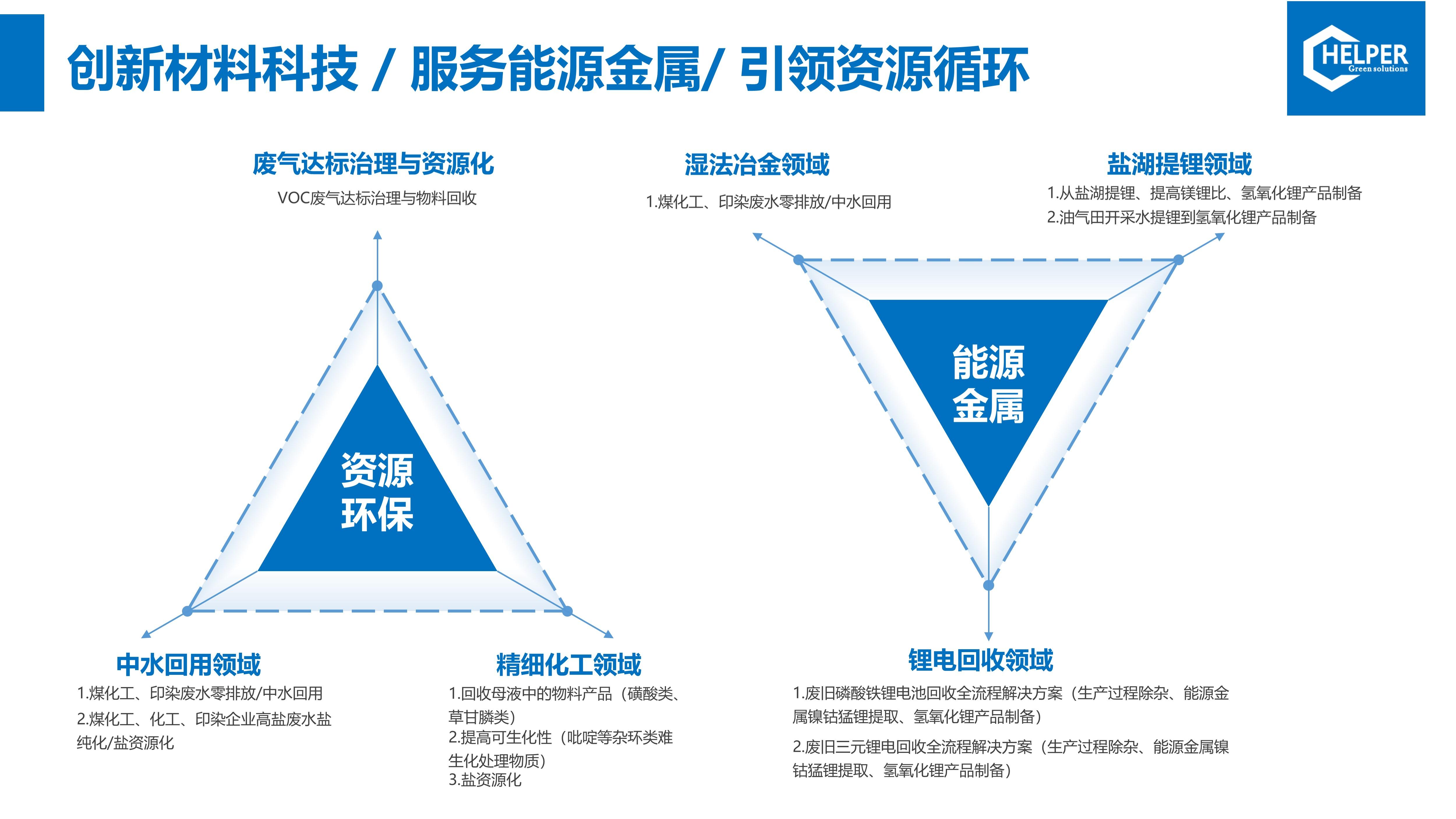 海普特種氣體凈化 