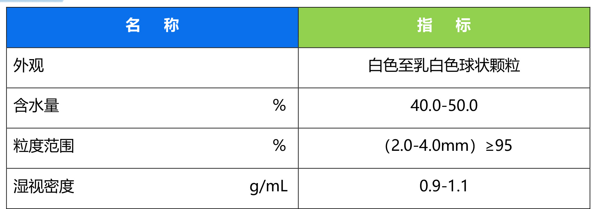 提鋰吸附劑 --HPL900