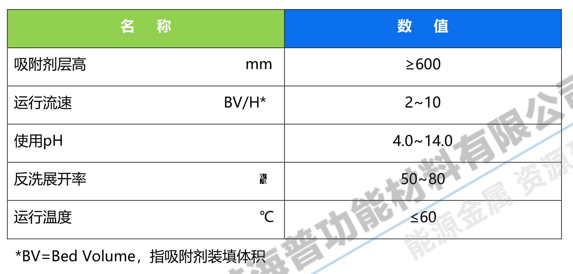 提鋰吸附劑 --HPL900