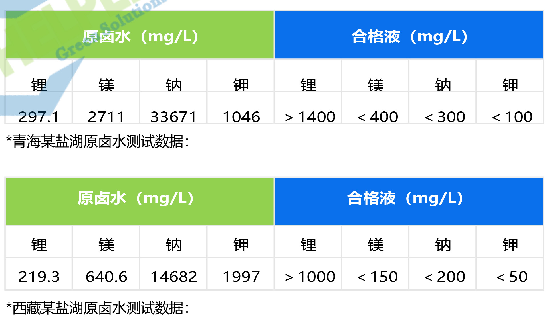 提鋰吸附劑 --HPL900