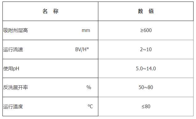 除硼樹脂-HPB119