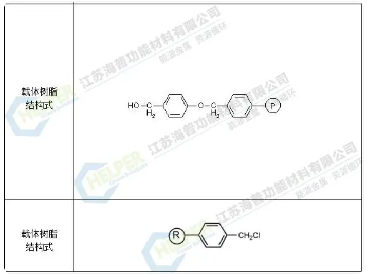 多肽固相合成載體-樹脂材料