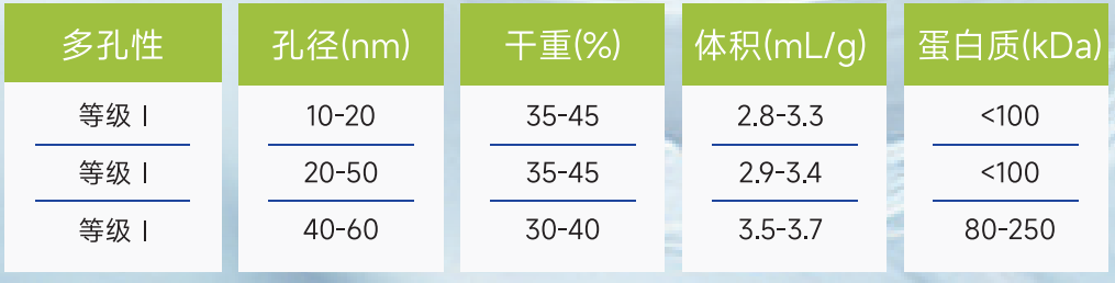 固定化酶載體-樹脂材料